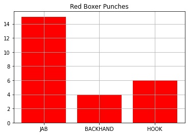 Punch Type Red